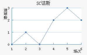 SCڵ˹