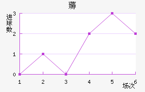 ޶