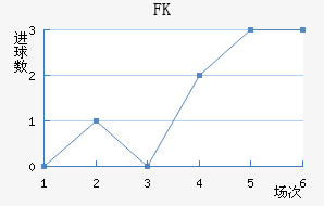 FK