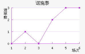 ŵʩ̩ؽ
