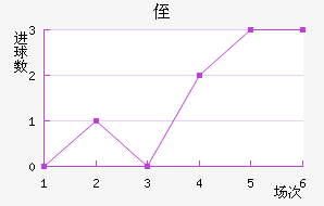 ֶ