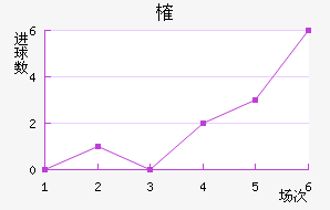 ȶ