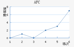 AFC