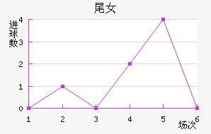 βŮ