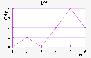 ŵάǽ