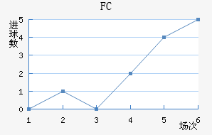 FC