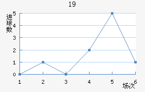 ±U19