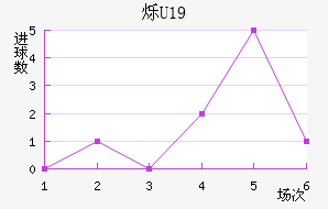 ˸U19