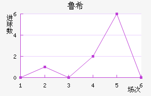 ³ϣŵ˹