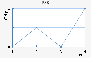 BSK