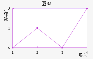 ͼBA