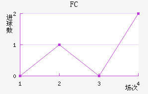 FC