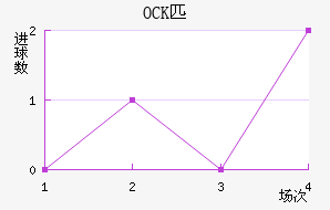 OCKƥ˽