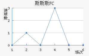 ˹˹˹FC