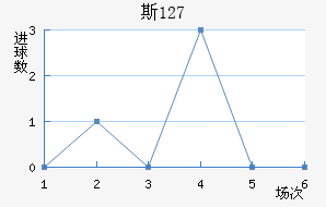 ˹ 127
