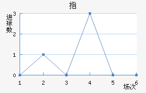 ָ