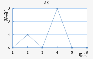 AK
