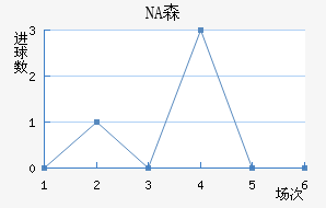 NAɭ