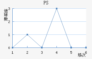 PS׽