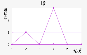 հ