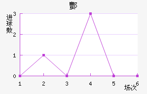 躽