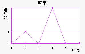 ߶Τ˽