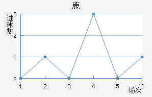 ¹