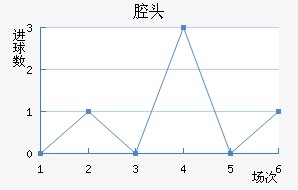 ǻͷ