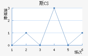 ˹CS