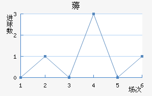 ޶