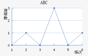 ABC