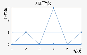 AEL˹ض