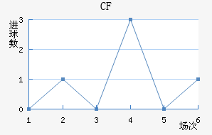 CFǽ