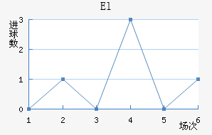 Elǽ
