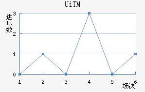UiTMֲ
