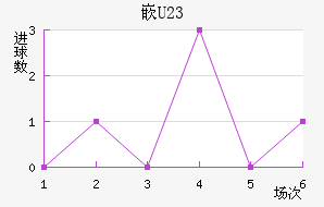 ǶU23