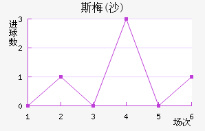 ˹÷(ɳ)