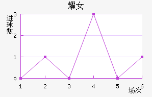 ҫŮ