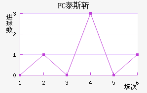 FC̩˹ն
