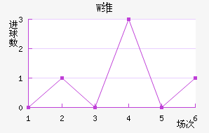 Wά