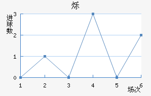 ˸