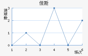 ֶ˹