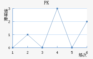 PK