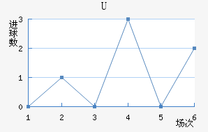 Uɭ