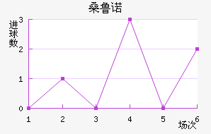ɣ³ŵ