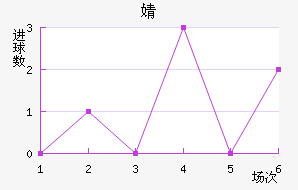 溣׽