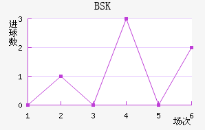 BSK