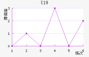 ˹عU19