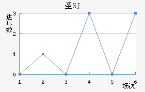 ʥʥ