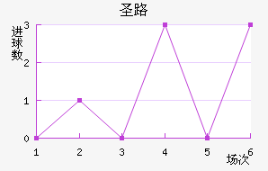 ʥ·˹